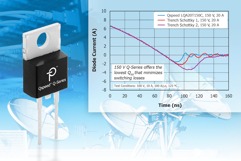 Qspeed 150V diodes from Power Integrations offer switching speed and softness